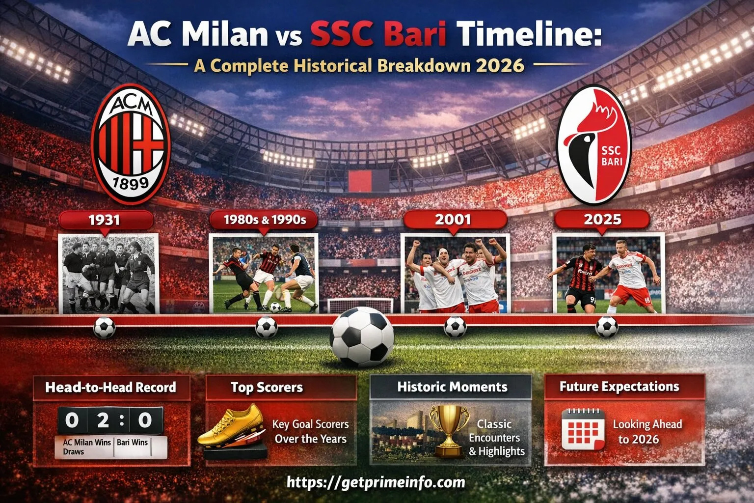 AC Milan vs SSC Bari Timeline A Complete Historical Breakdown 2026
