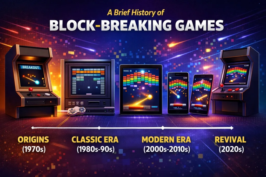 A Brief History of Block-Breaking Games